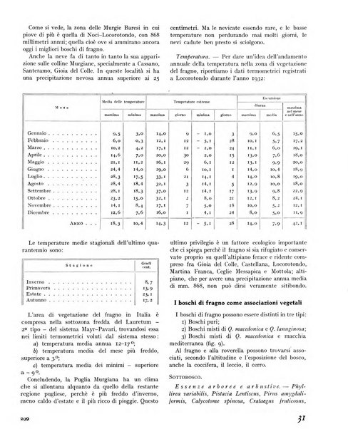 La rivista forestale italiana