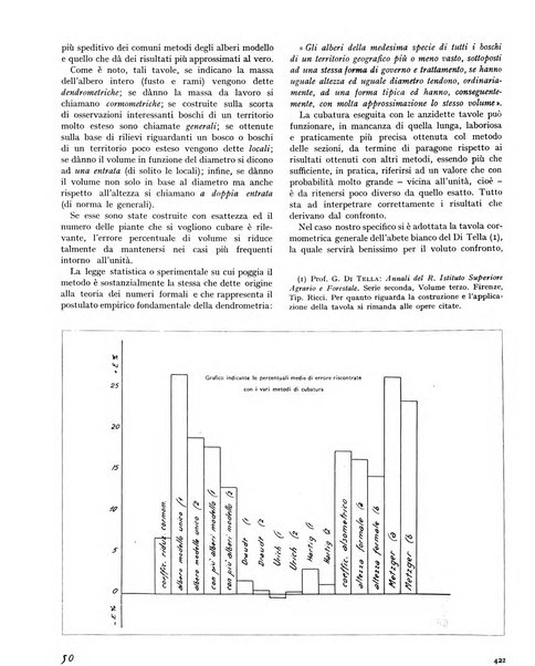 La rivista forestale italiana