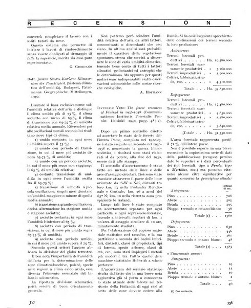 La rivista forestale italiana