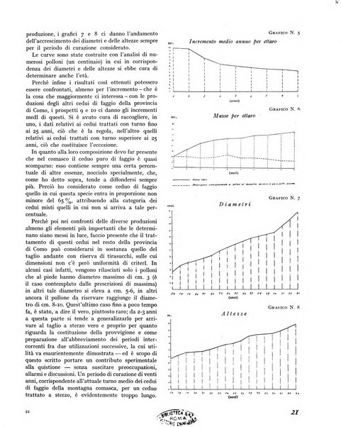 La rivista forestale italiana