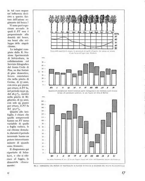 La rivista forestale italiana