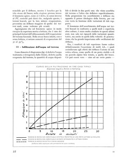 La rivista forestale italiana