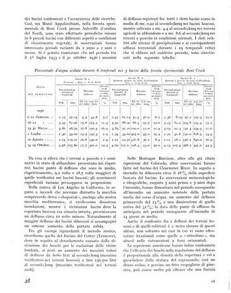 La rivista forestale italiana