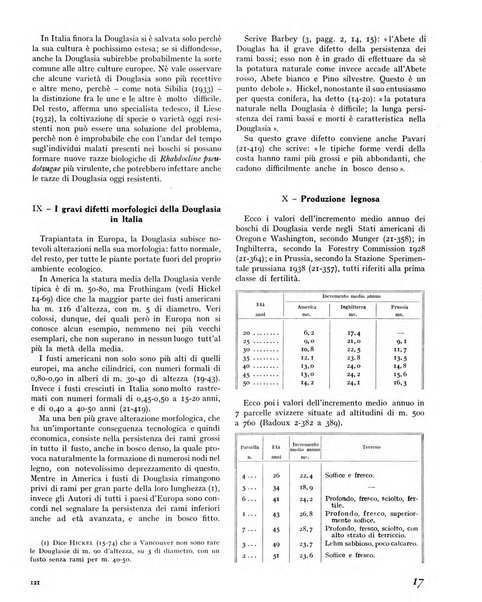 La rivista forestale italiana