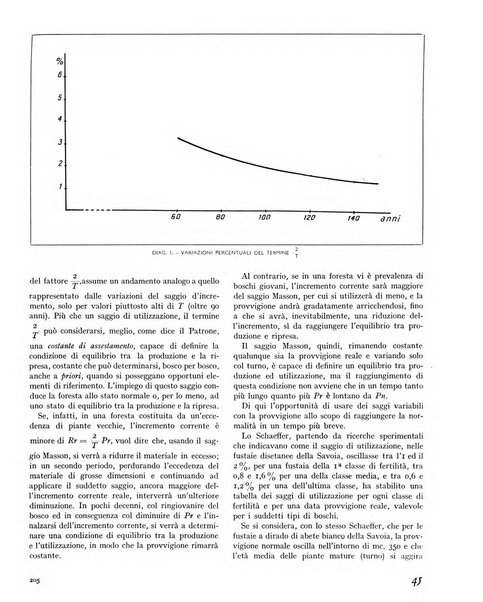 La rivista forestale italiana