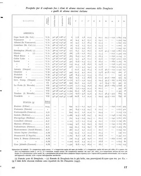 La rivista forestale italiana