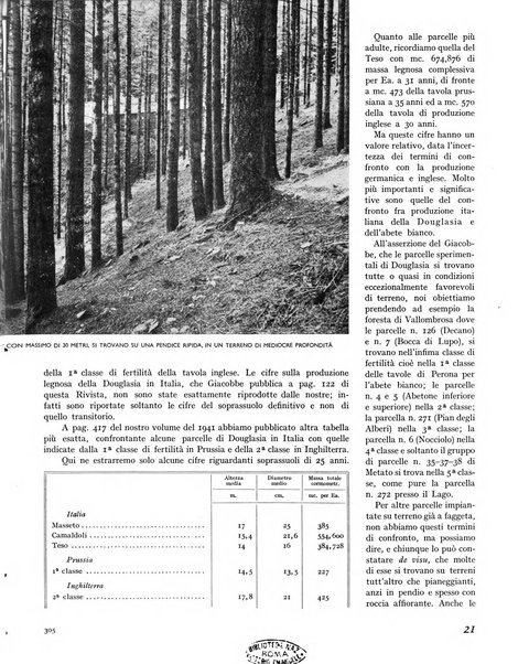 La rivista forestale italiana