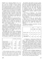 giornale/TO00194294/1942/unico/00000322