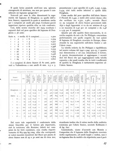 La rivista forestale italiana