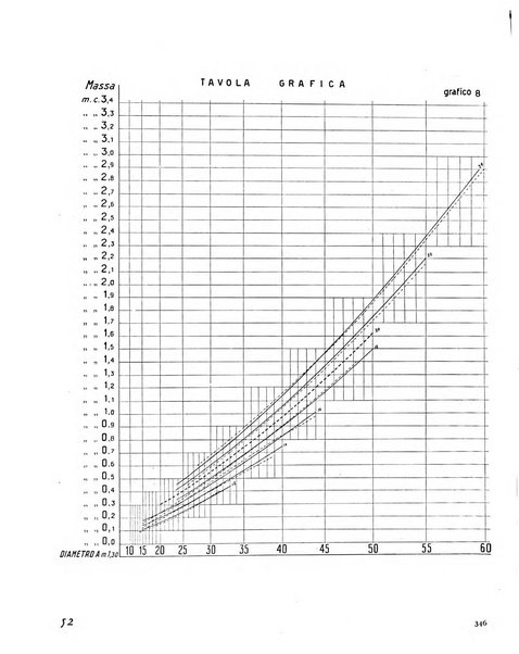 La rivista forestale italiana