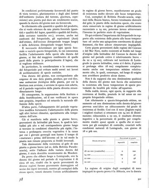 La rivista forestale italiana