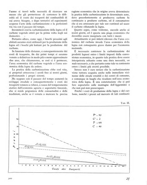 La rivista forestale italiana