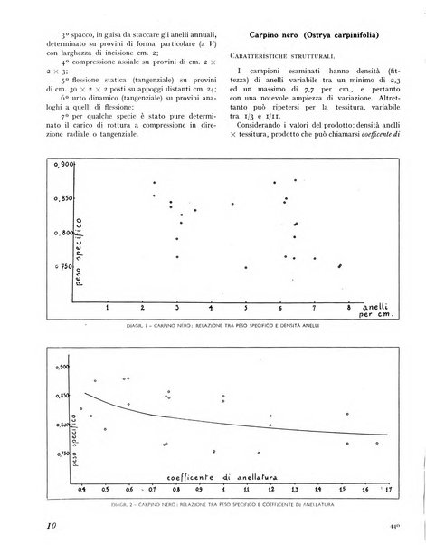 La rivista forestale italiana