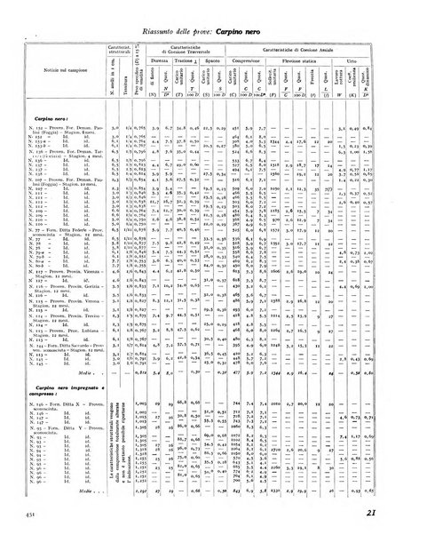 La rivista forestale italiana