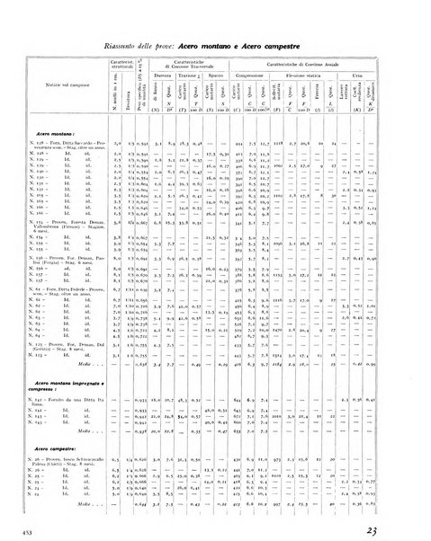 La rivista forestale italiana