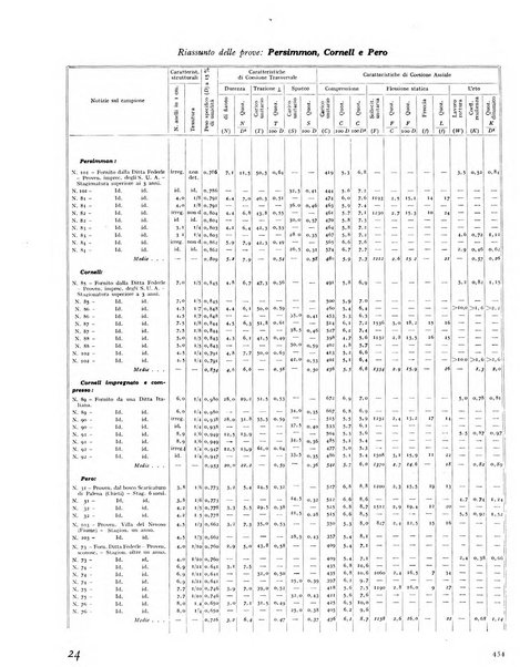 La rivista forestale italiana