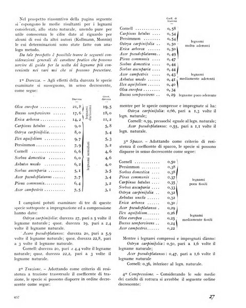 La rivista forestale italiana