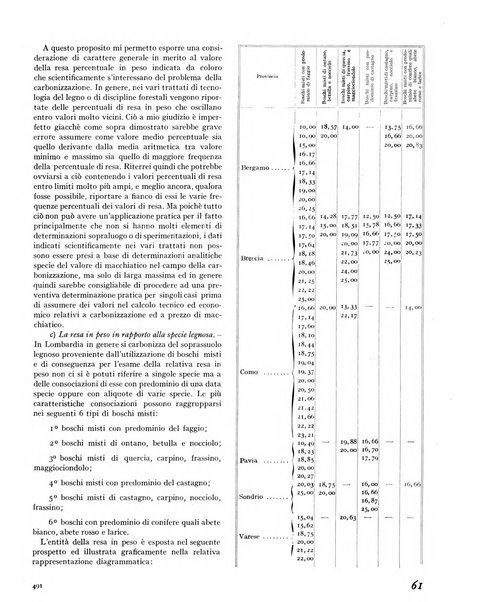 La rivista forestale italiana