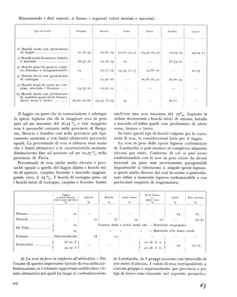 La rivista forestale italiana