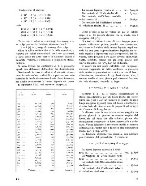 La rivista forestale italiana