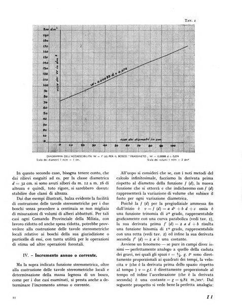 La rivista forestale italiana