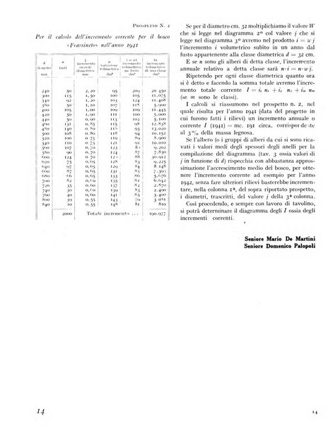 La rivista forestale italiana