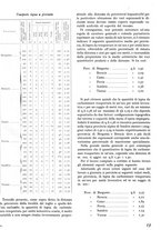 giornale/TO00194294/1943/unico/00000025