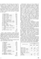 giornale/TO00194294/1943/unico/00000035