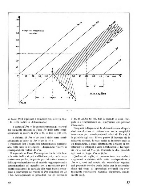 La rivista forestale italiana