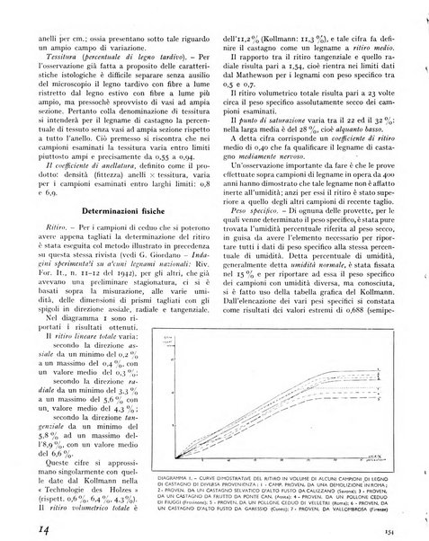 La rivista forestale italiana