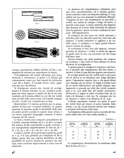 La rivista forestale italiana