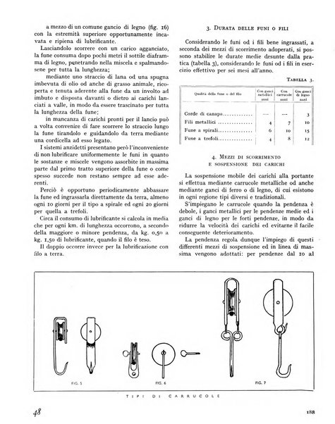 La rivista forestale italiana