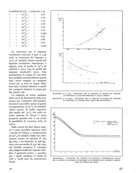 La rivista forestale italiana