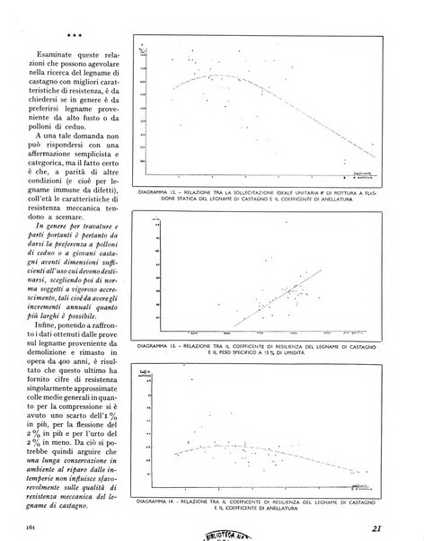 La rivista forestale italiana