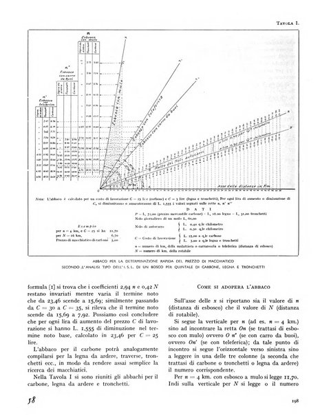 La rivista forestale italiana