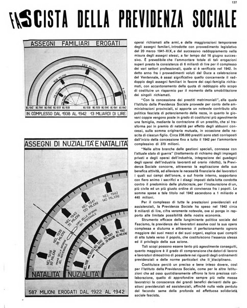 La rivista illustrata del Popolo d'Italia