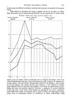 giornale/TO00194316/1928/v.19.2/00000021