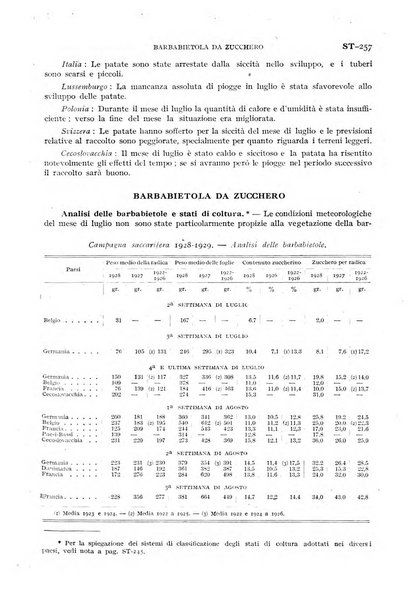Rivista internazionale d'agricoltura pubblicazione mensile dell'Istituto internazionale d'agricoltura