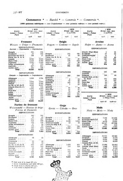 Rivista internazionale d'agricoltura pubblicazione mensile dell'Istituto internazionale d'agricoltura