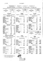giornale/TO00194316/1928/v.19.2/00000708