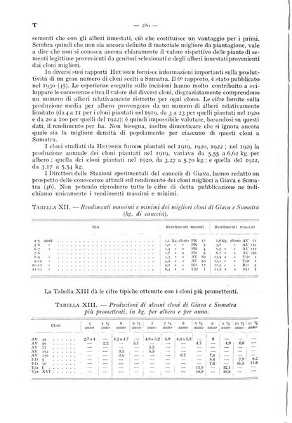 Rivista internazionale d'agricoltura pubblicazione mensile dell'Istituto internazionale d'agricoltura