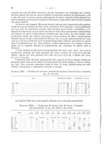 giornale/TO00194316/1931/v.22.2/00000708