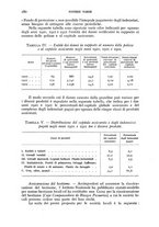 giornale/TO00194320/1924/v.2/00000310
