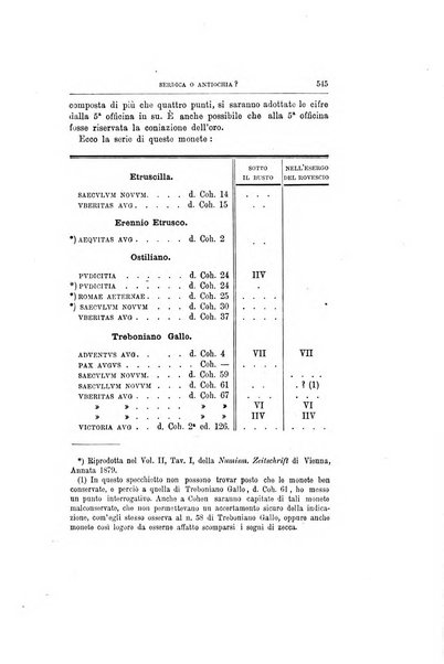 Rivista italiana di numismatica