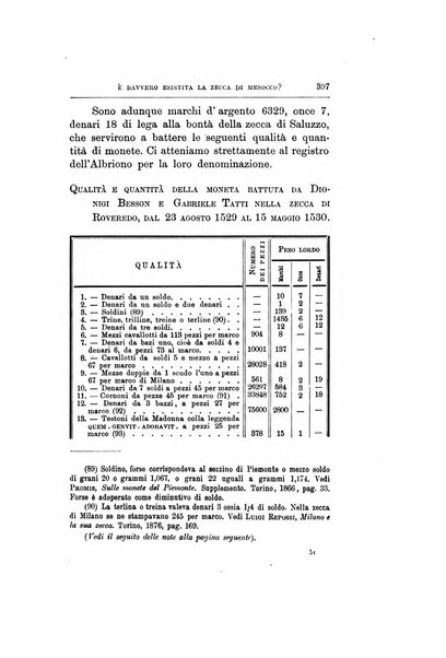 Rivista italiana di numismatica