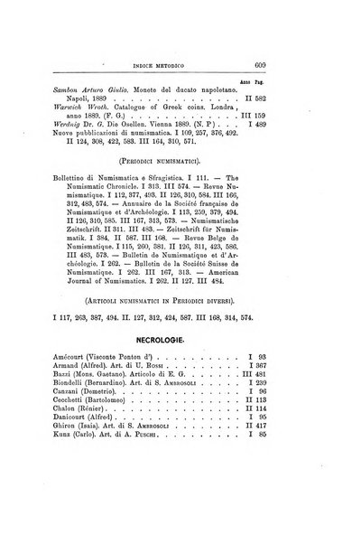 Rivista italiana di numismatica