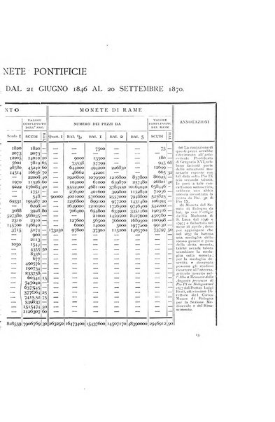 Rivista italiana di numismatica