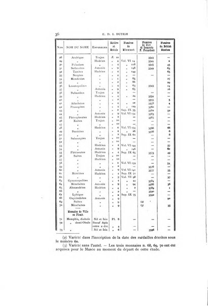 Rivista italiana di numismatica