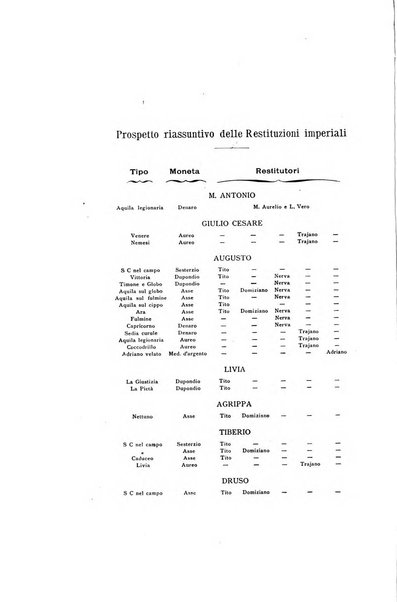 Rivista italiana di numismatica