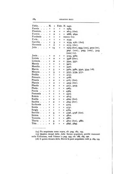 Rivista italiana di numismatica